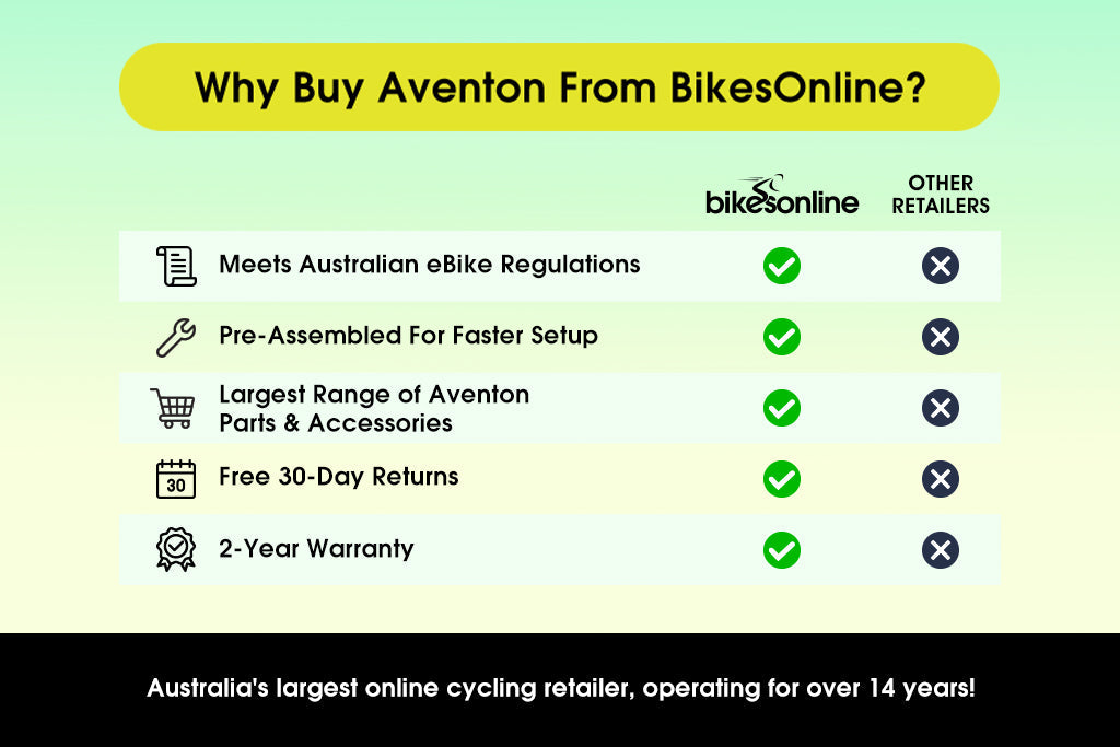 Aventon Pace 5 REC – Beach Cruiser eBike