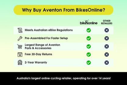 Aventon Level 4 REC – Commuter eBike