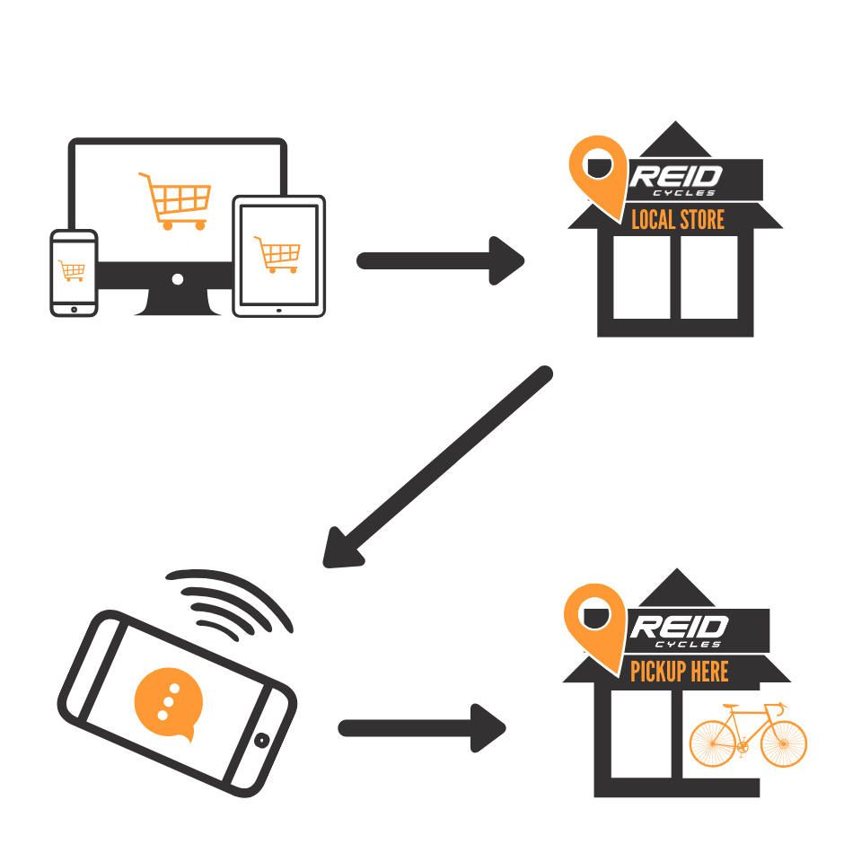 Click & Collect Reid Cycles AU