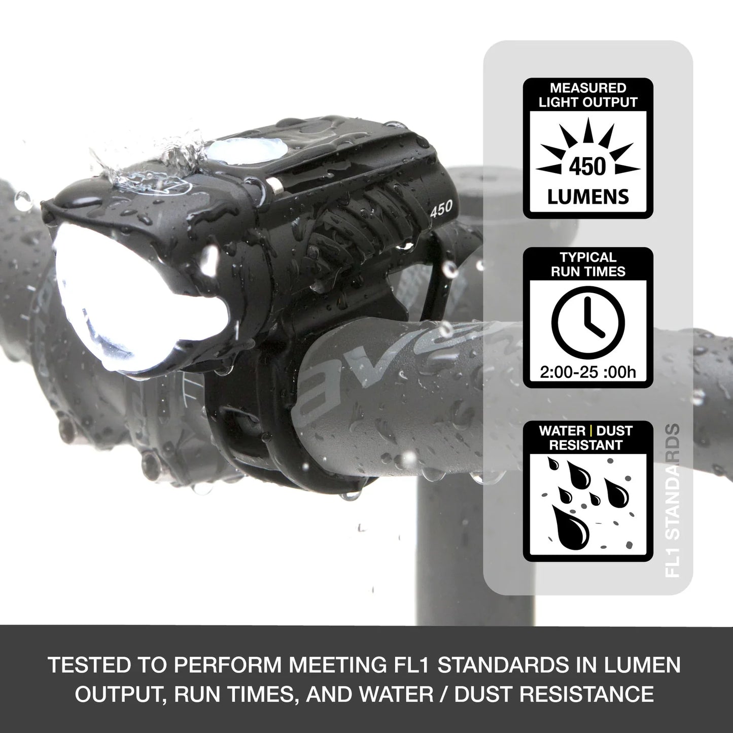 NiteRider Swift 450 / Vmax+ 180 USB-C Combo Light Set