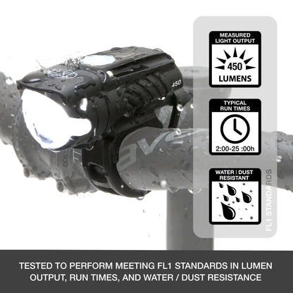 NiteRider Swift 450 / Vmax+ 180 USB-C Combo Light Set