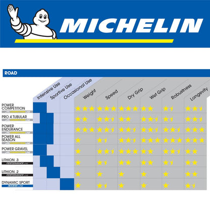 Michelin Dynamic Sport 700x28c Black
