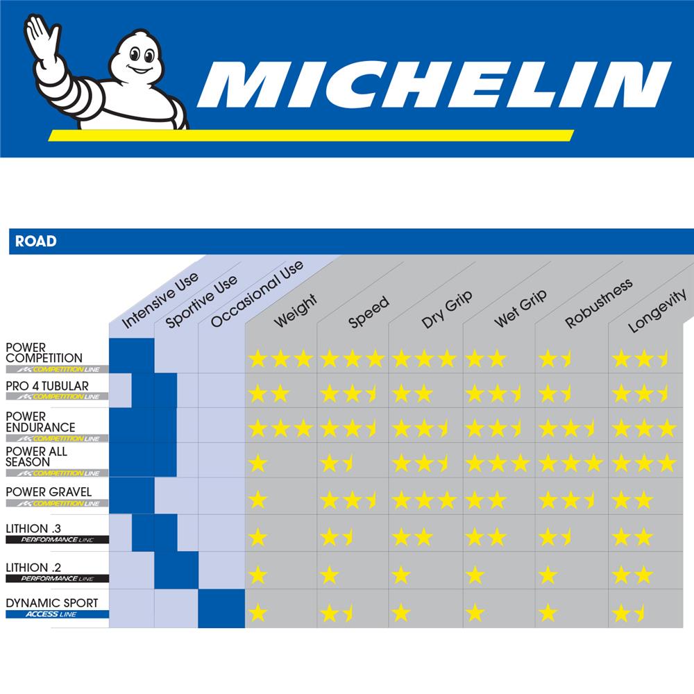Michelin Dynamic Sport 700x25c 700x25